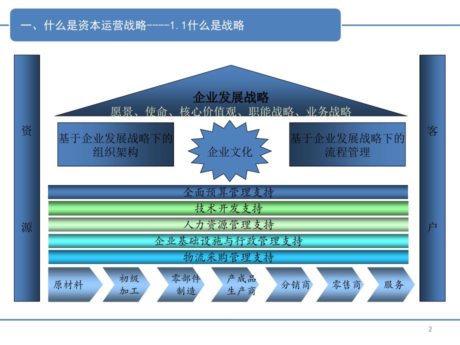 成长型企业资本运营战略与战术-_第2页