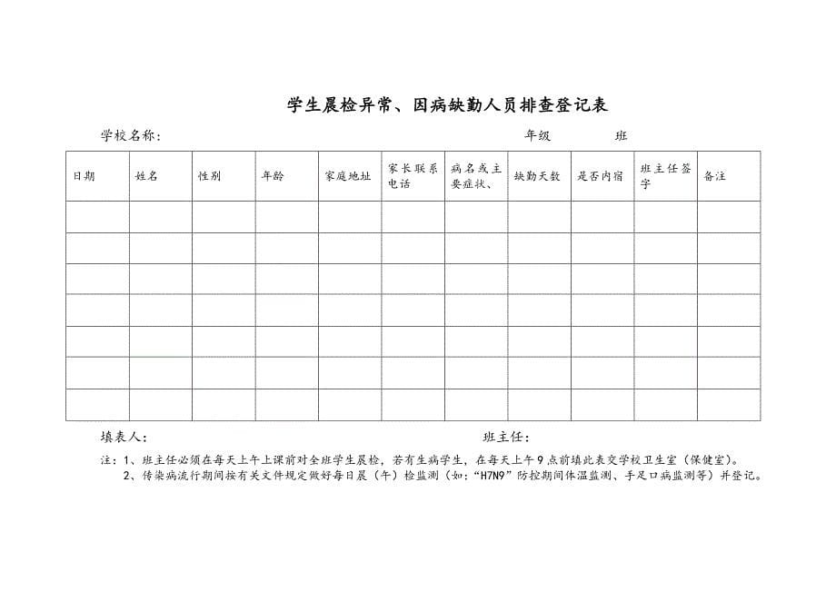 (完整版)学校传染病防控等制度汇编_第5页