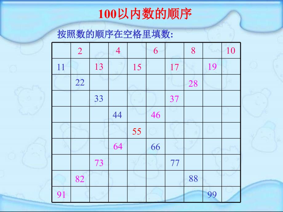 100以内数的认识数的顺序比较大小_第2页