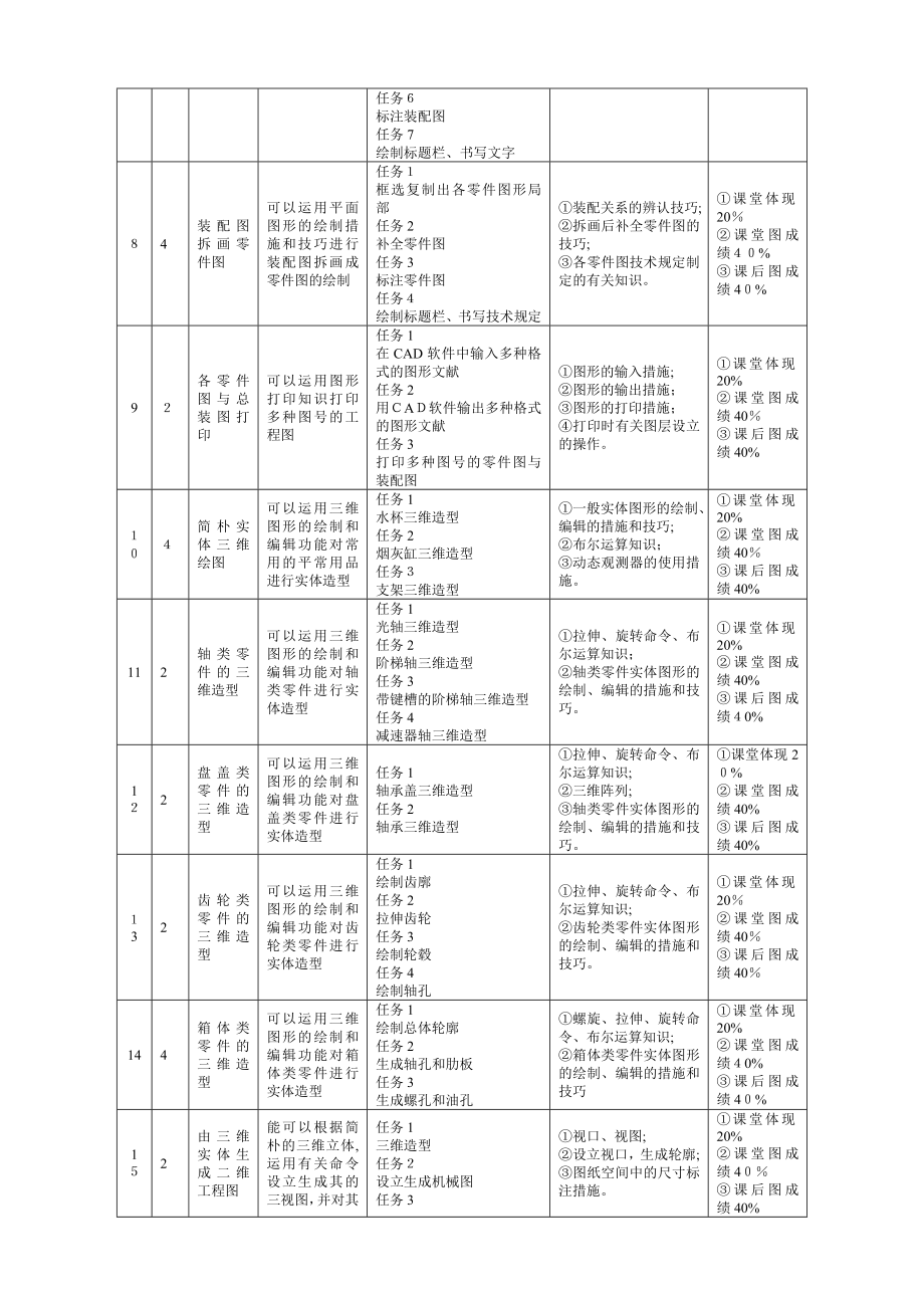 机械制图设计AutoCAD实训指导书_第3页