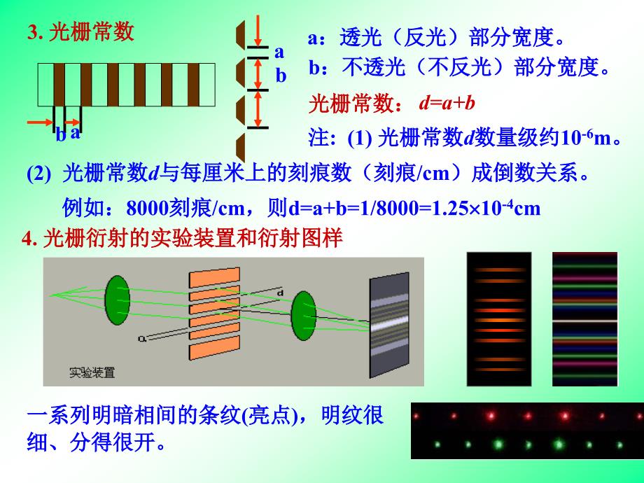 6.7 光栅的衍射_第4页