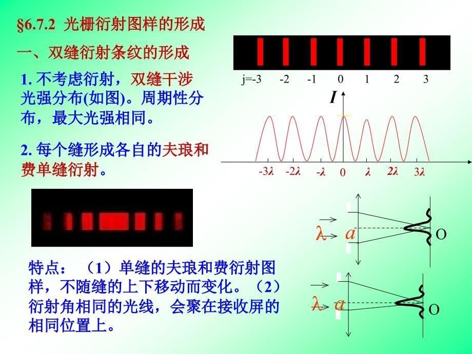 6.7 光栅的衍射_第5页