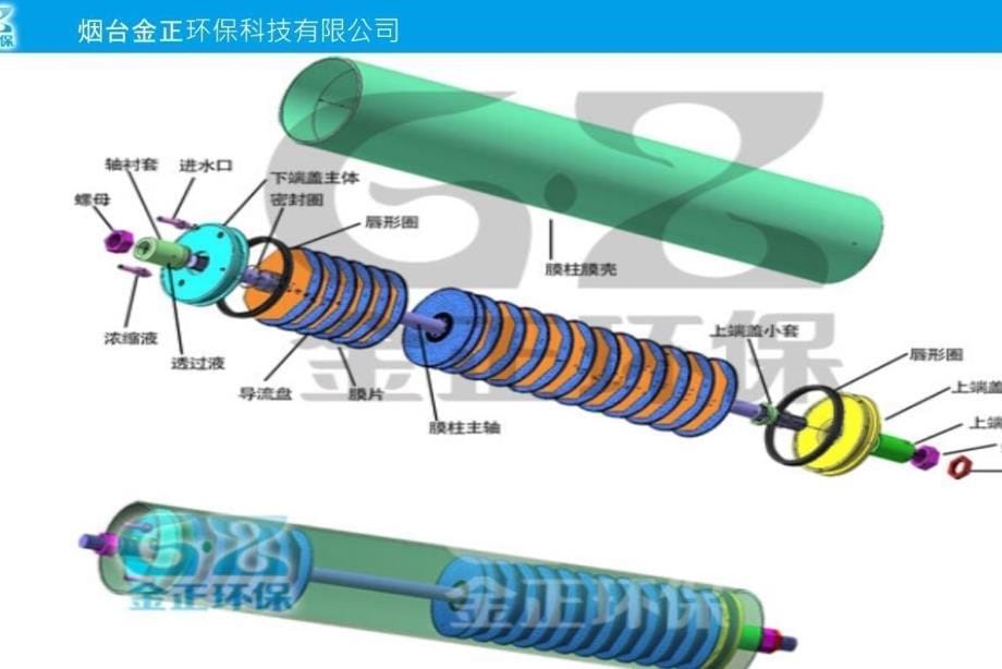 DTRO膜技术介绍电子教案_第5页