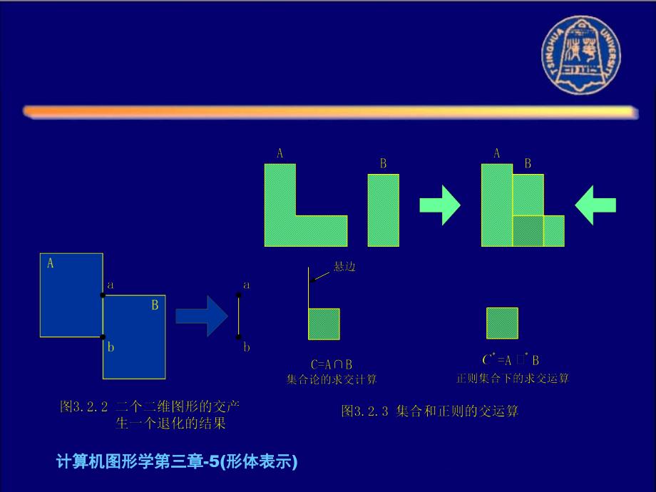 计算机图形学第三章5形体表示课件_第4页