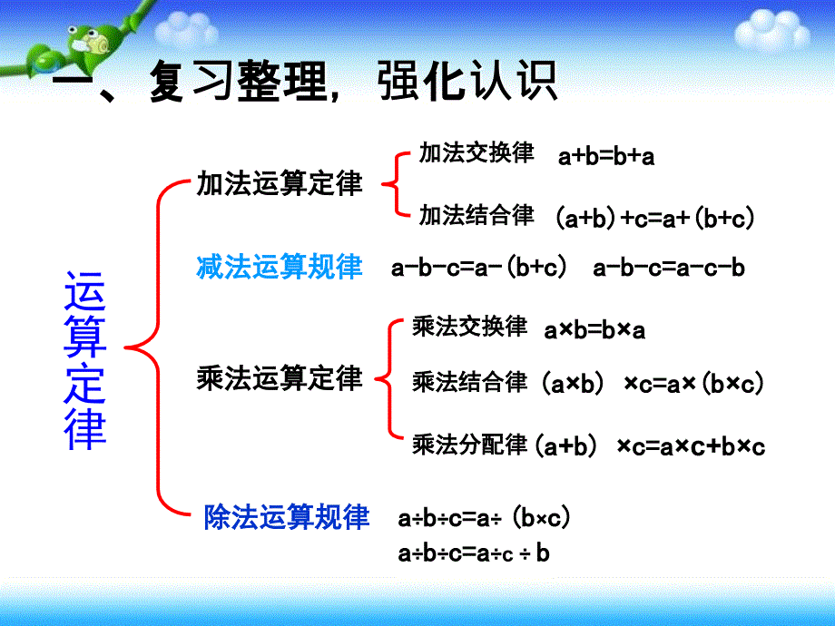 运算定律的整理和复习课件_第3页