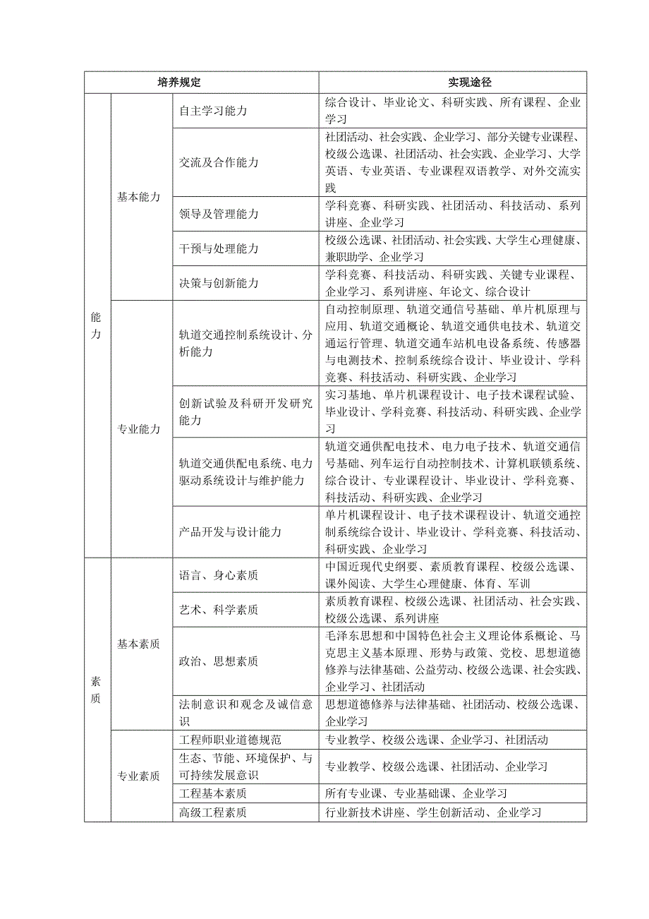 五邑大学交通工程轨道交通自动化专业_第2页