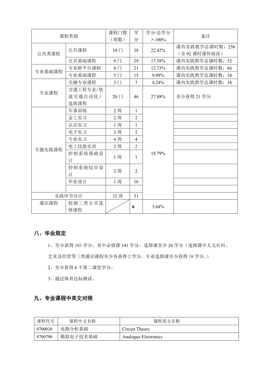 五邑大学交通工程轨道交通自动化专业_第4页