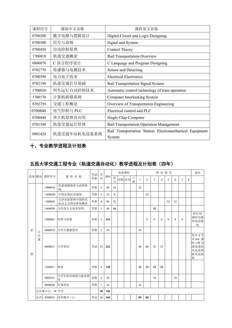 五邑大学交通工程轨道交通自动化专业_第5页