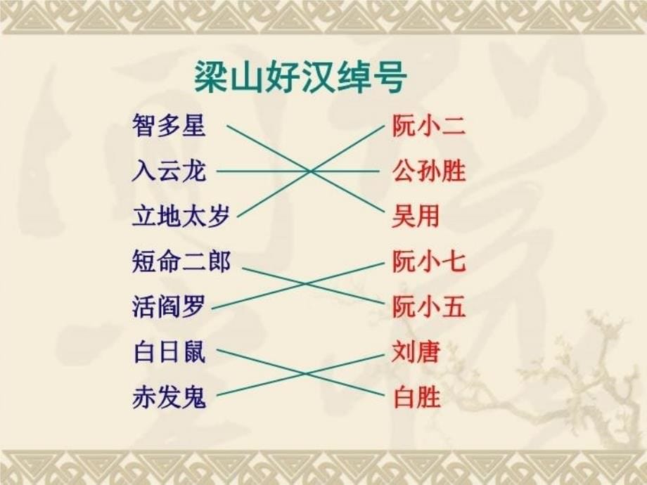 最新地理医卜星象一切技术无不精通岁曾中进士后精品课件_第5页