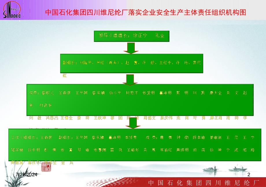 最新川维厂落实企业主体责任汇报提纲PPT课件_第2页