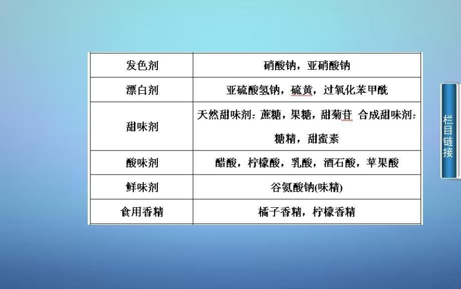 高中化学 第二章 课题3 我们需要食品添加剂吗课件 鲁科版选修_第5页