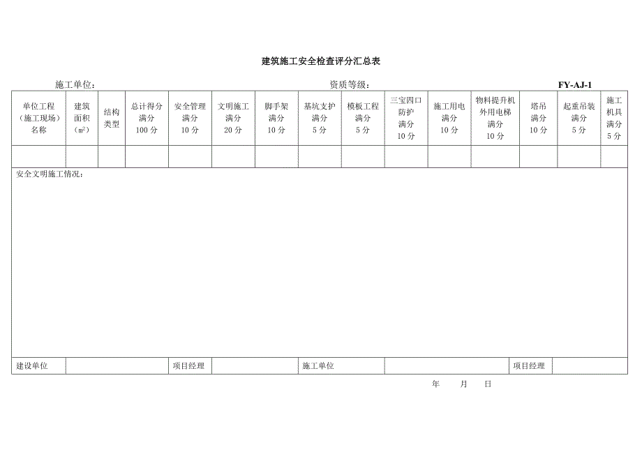 建筑工程安全文明施工检查表(国标).doc_第1页