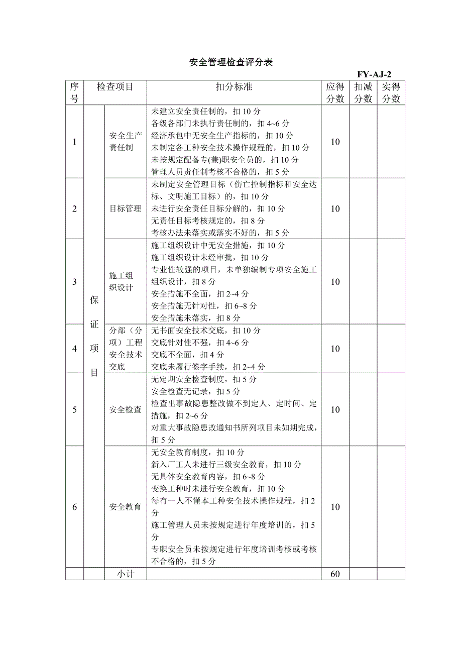 建筑工程安全文明施工检查表(国标).doc_第2页