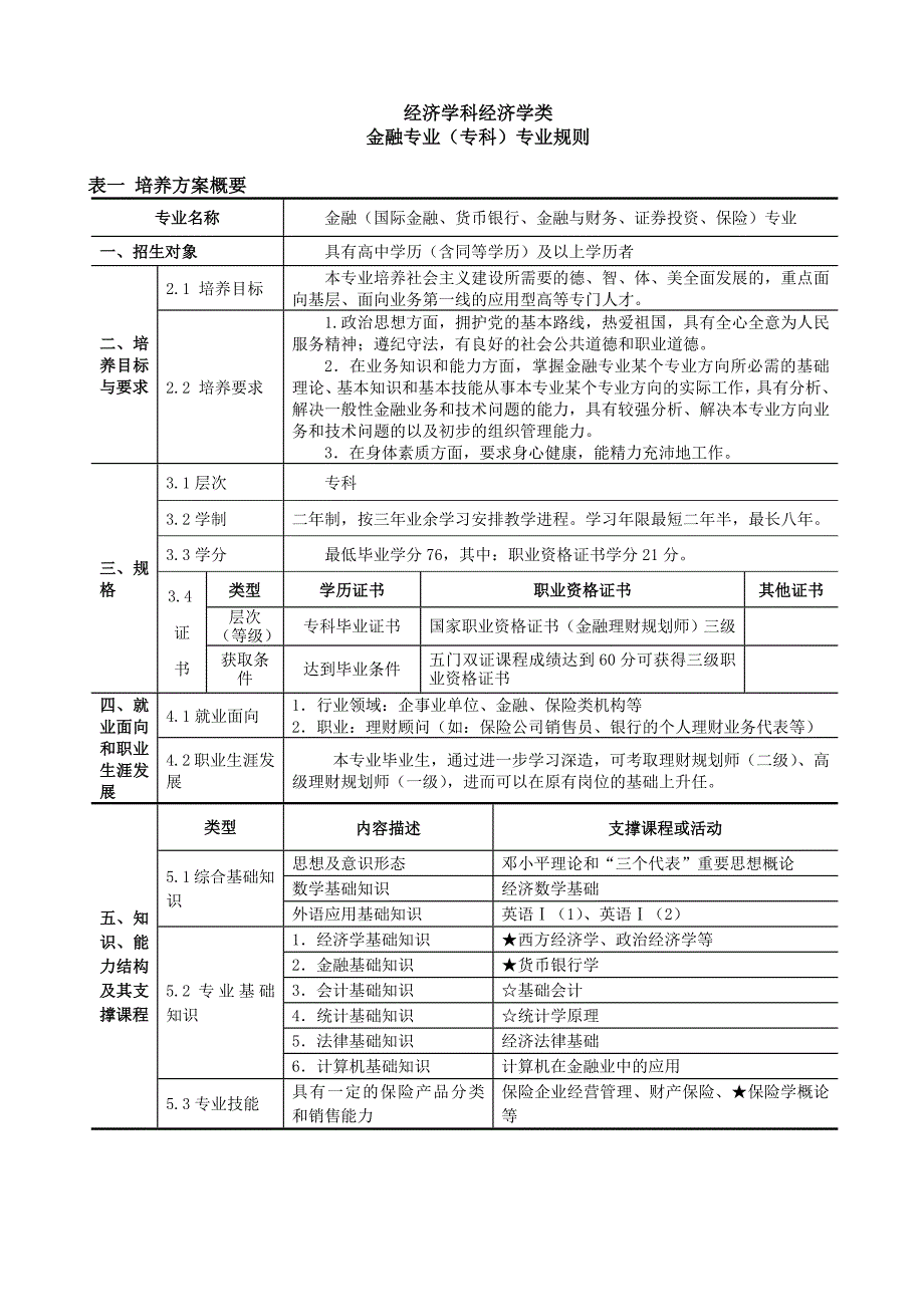 开放教育专科金融专业专业规则说明_第1页