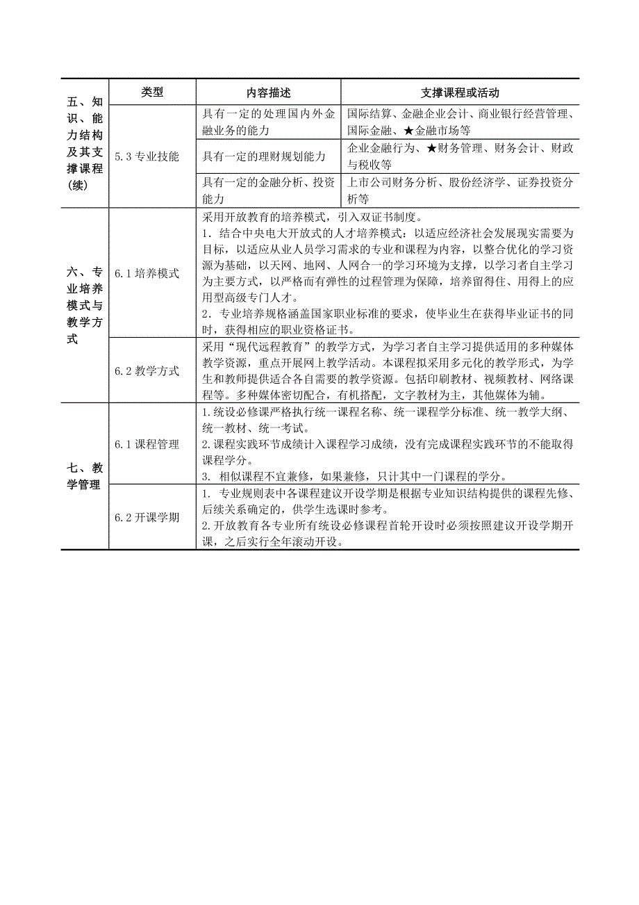 开放教育专科金融专业专业规则说明_第2页