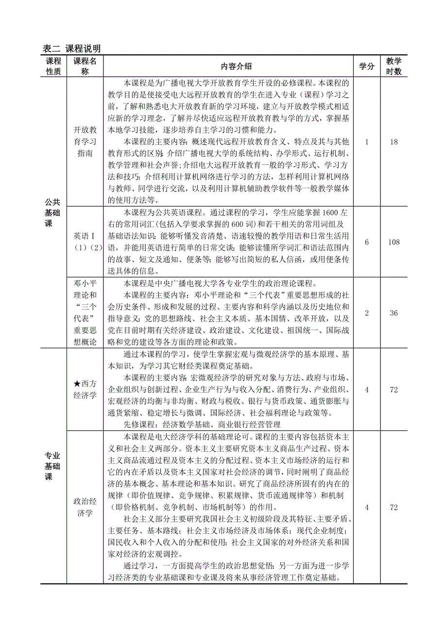 开放教育专科金融专业专业规则说明_第3页