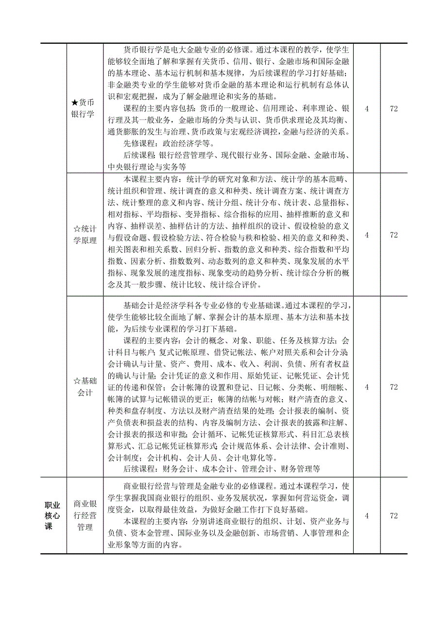 开放教育专科金融专业专业规则说明_第4页