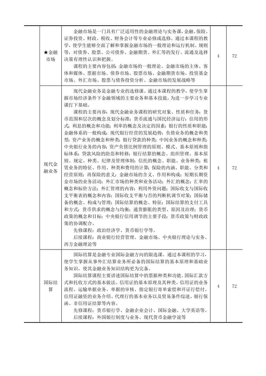 开放教育专科金融专业专业规则说明_第5页