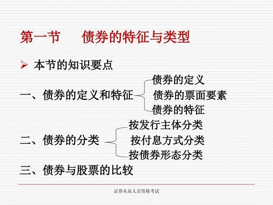 证券从业人员资格考试课件_第5页