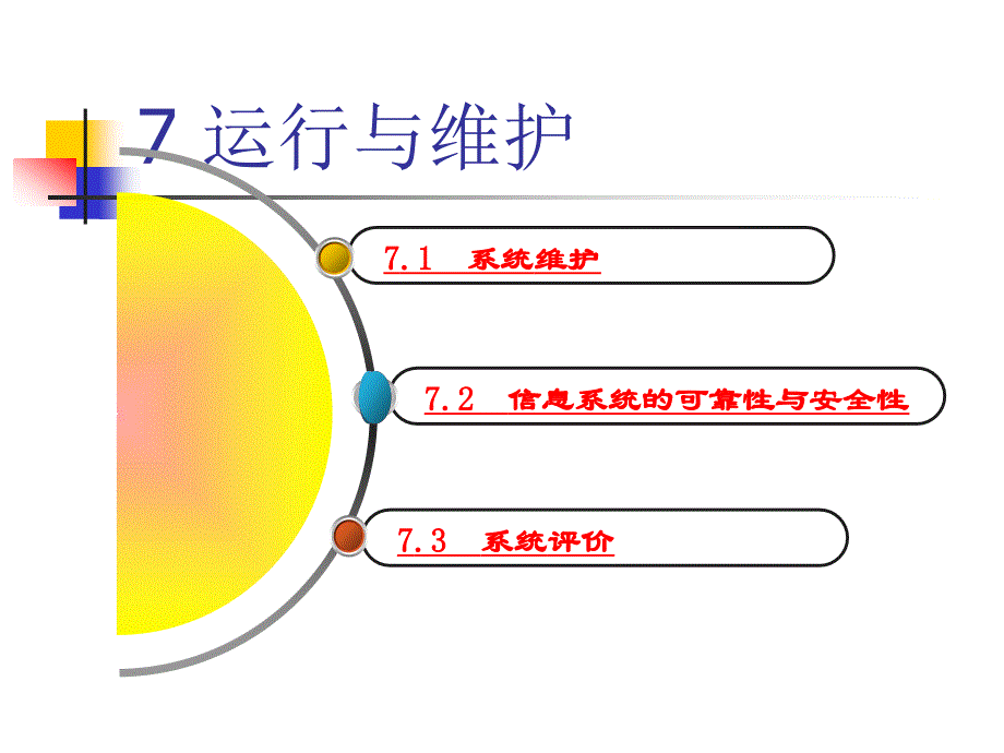 第7章运行与维护_第2页