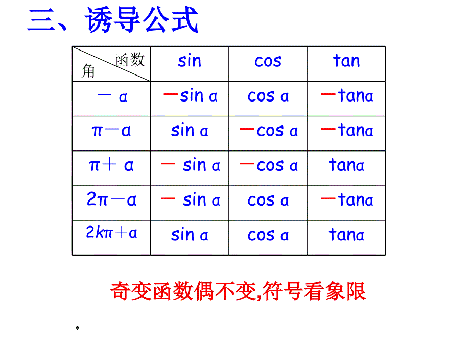 三角函数期末复习课课件_第4页