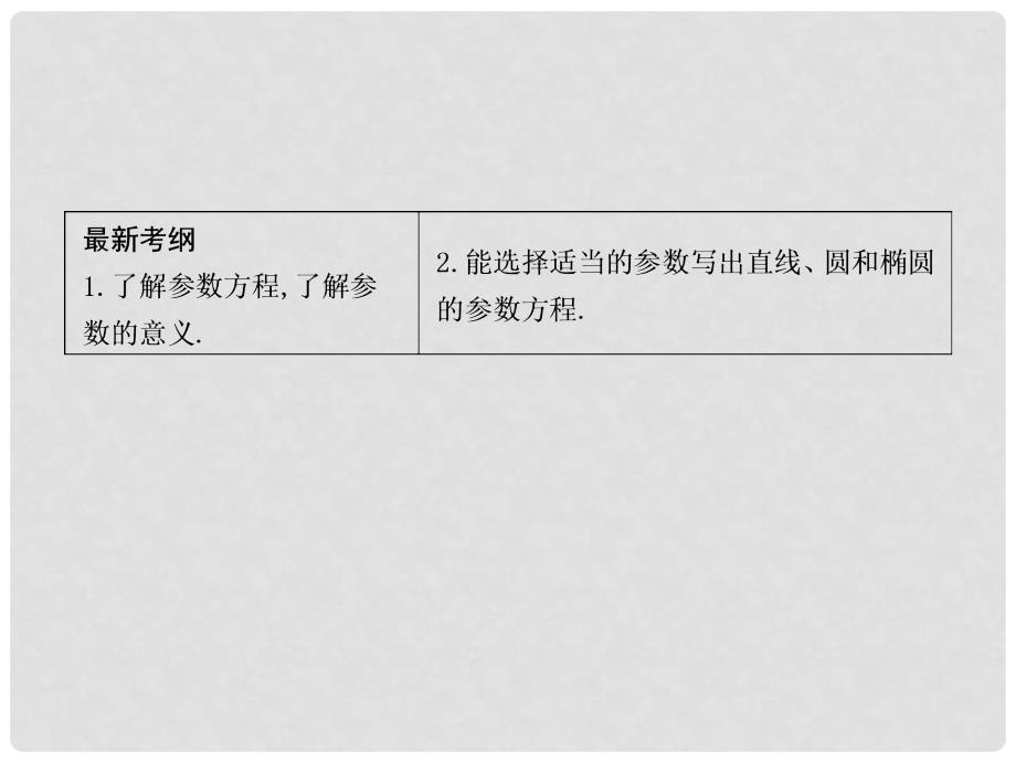 高三数学一轮复习 第十三篇 坐标系与参数方程 第2节 参数方程课件 理_第2页