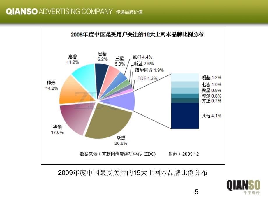 天时达N89推广方案_第5页