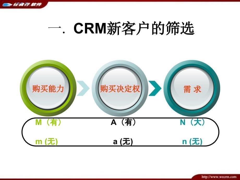 如何寻找及开发CRM客户课件_第5页