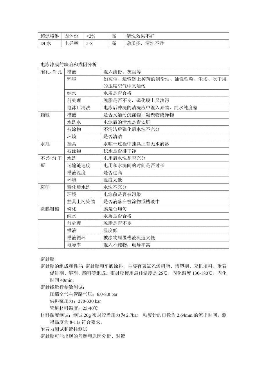 前处理工艺流程.doc_第5页