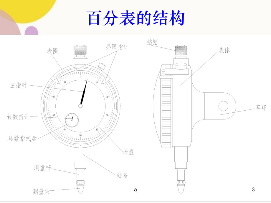 指示表培训资料_第3页