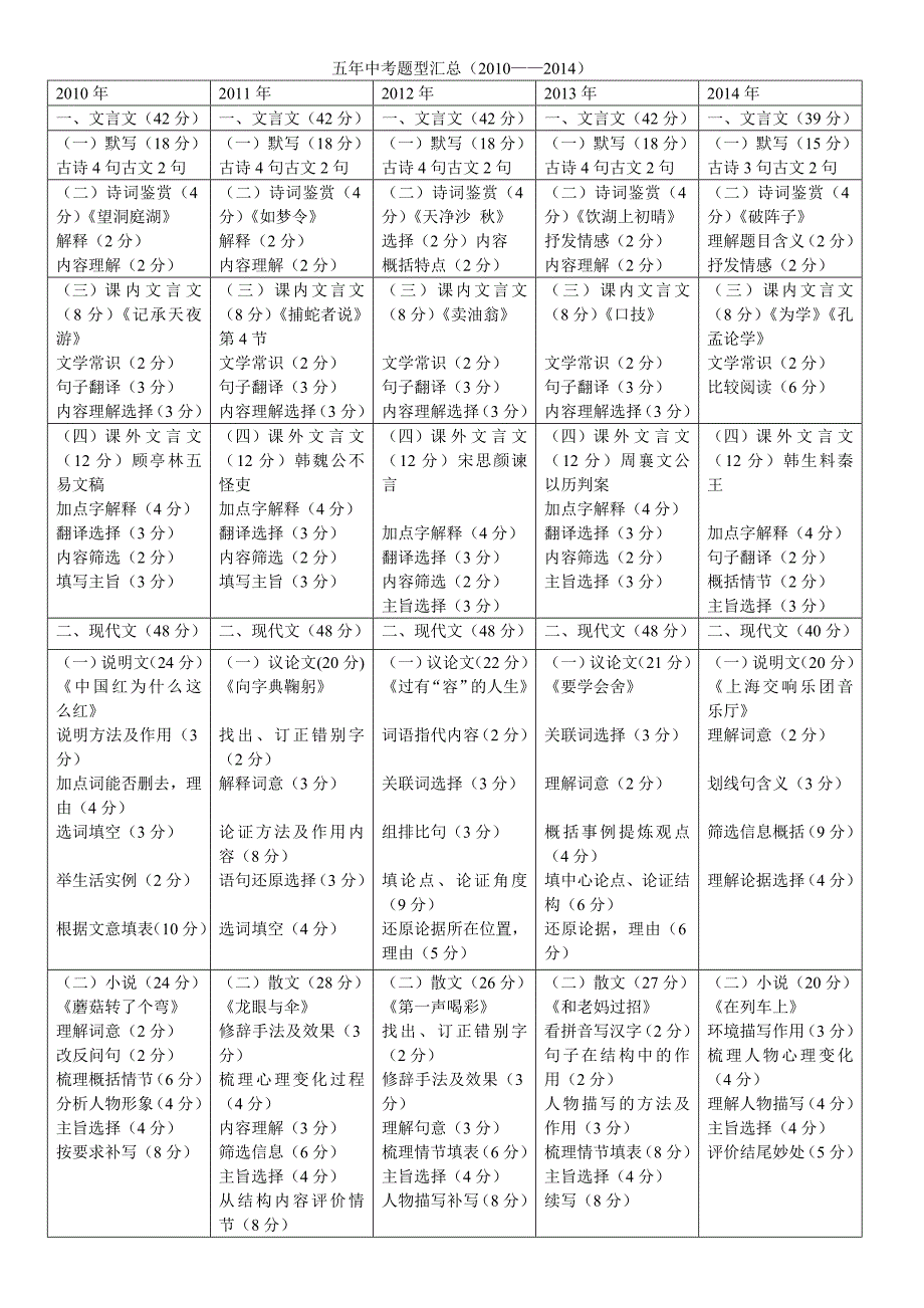 五年上海中考题目汇总_第1页