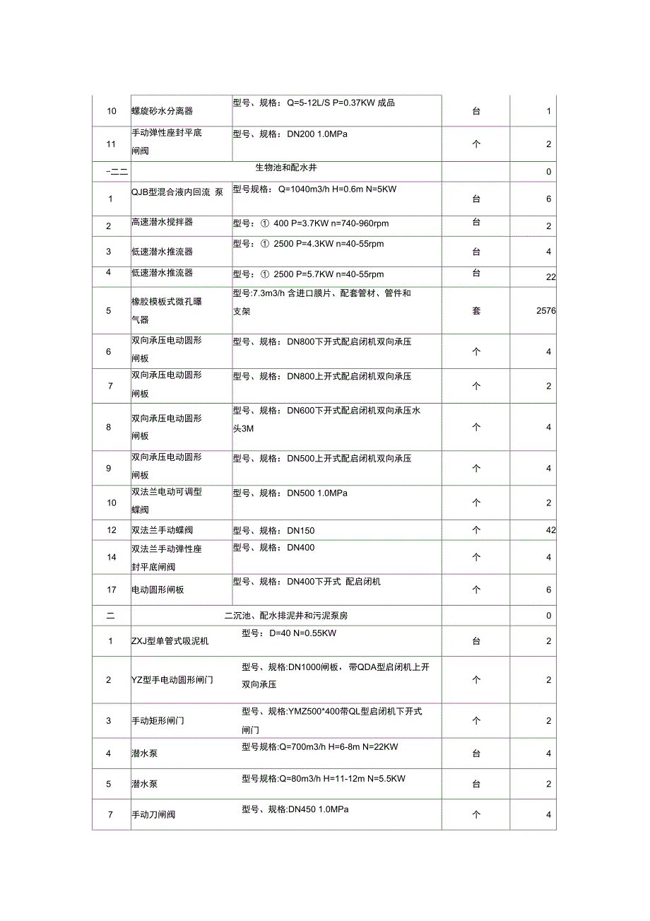 污水处理厂操作手册_第2页