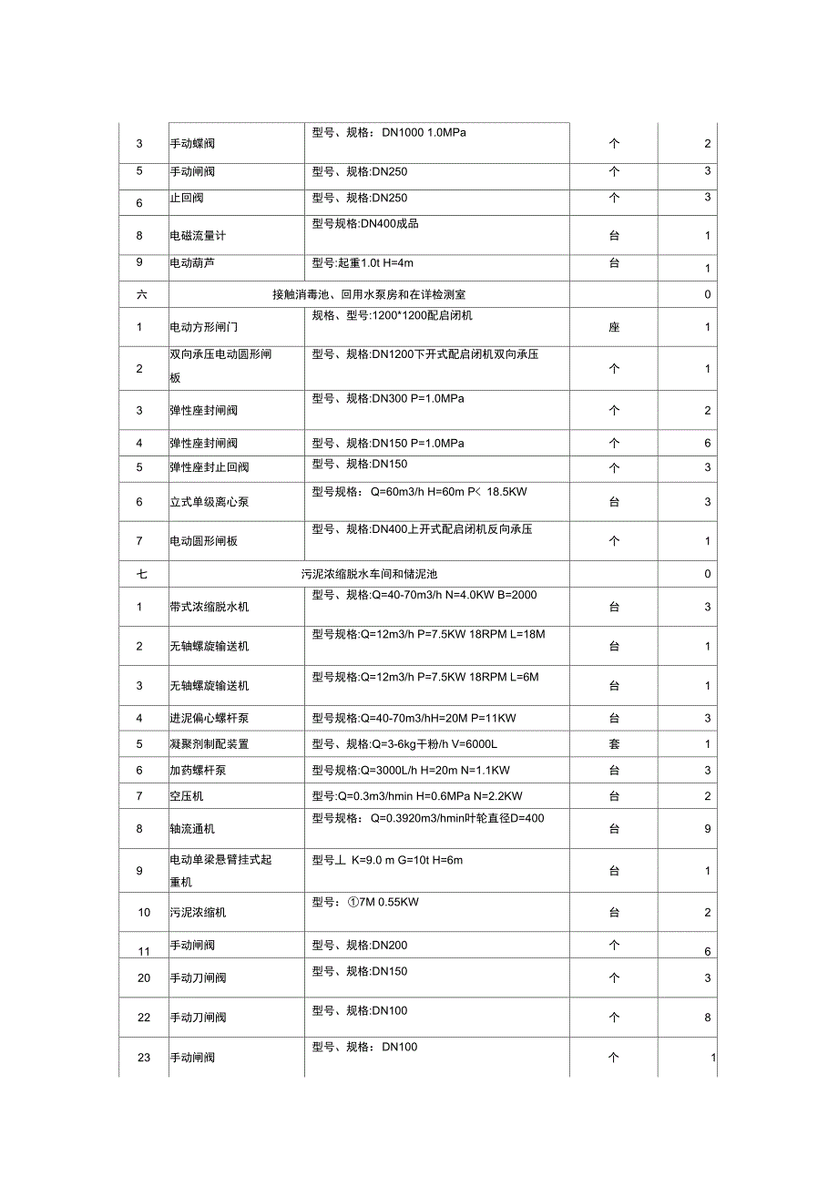 污水处理厂操作手册_第4页