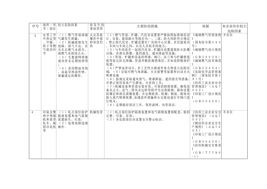 纺织染整企业较大危险因素辨识与防范手册_第3页