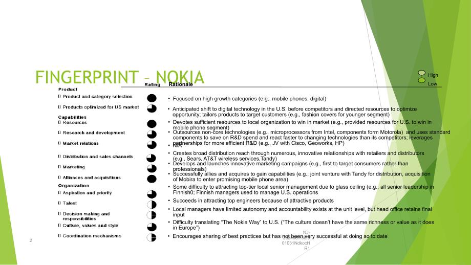 NOKIA制胜美国市场报告_第2页