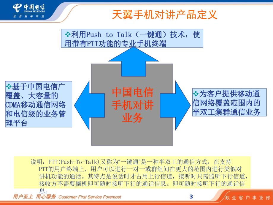 中国电信天翼对讲方案石化行业客户版_第3页