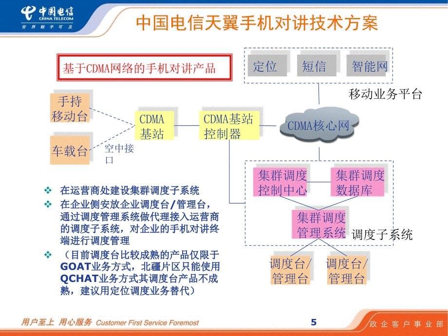 中国电信天翼对讲方案石化行业客户版_第5页