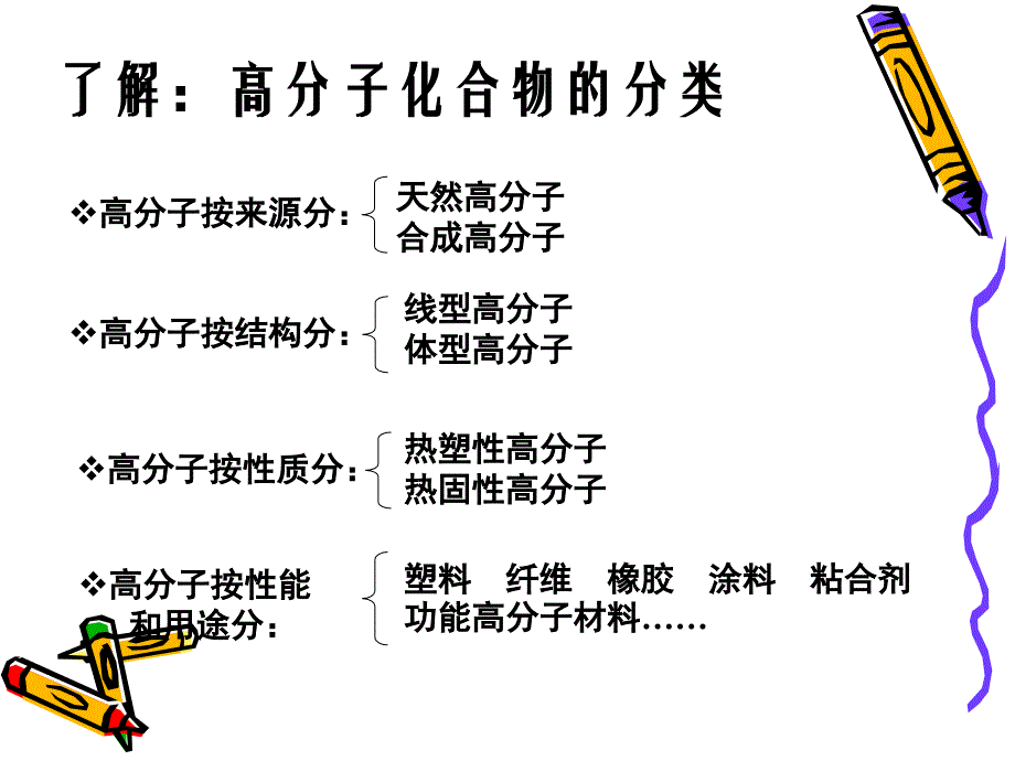 第三单元高分子材料和复合材料_第3页