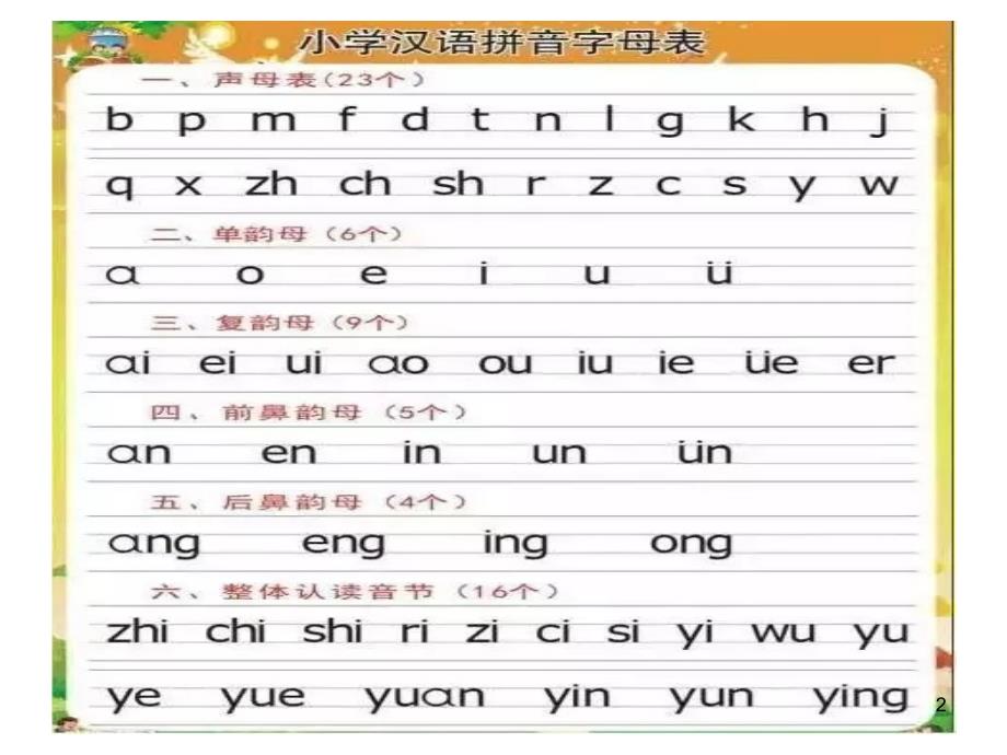 部编新人教版一年级上册语文期中总复习文档资料_第2页