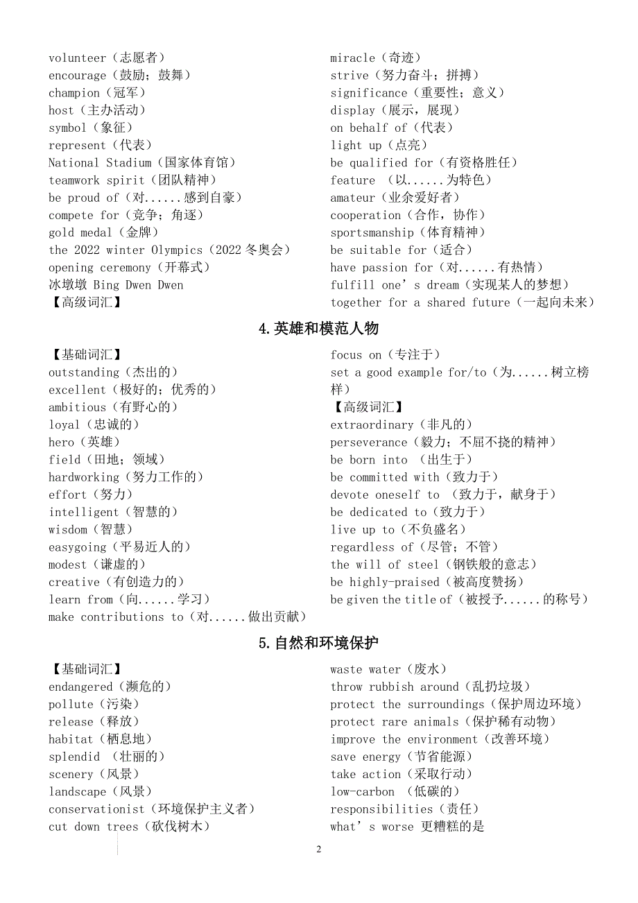 高考英语热点话题相关词汇清单（共八类）.docx_第2页