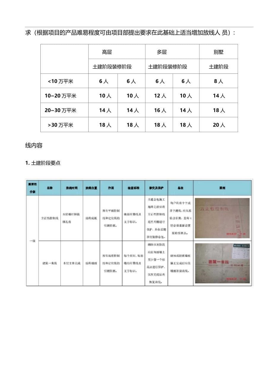 融创成都集团公司精细化放线管理方案计划操作技巧指引_第5页