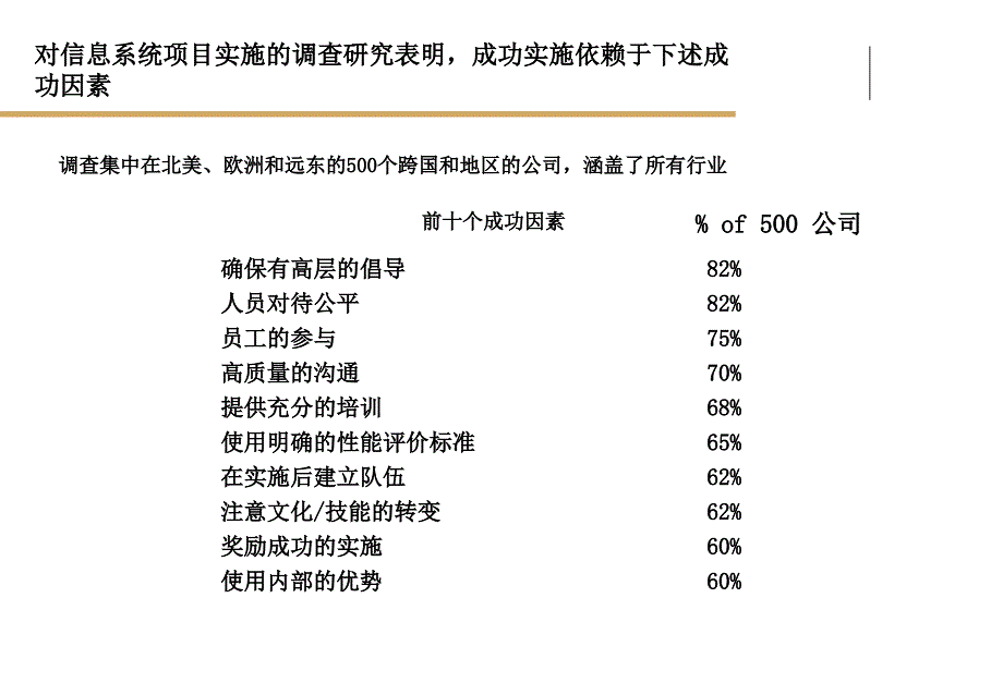 管理信息化项目风险分析和对策建议_第4页