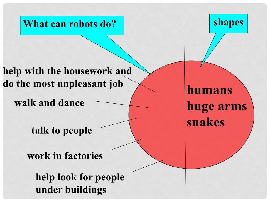 安徽省亳州市风华中学八年级英语 Unit 1 Will people have robotsReading 课件 人教新目标版_第3页