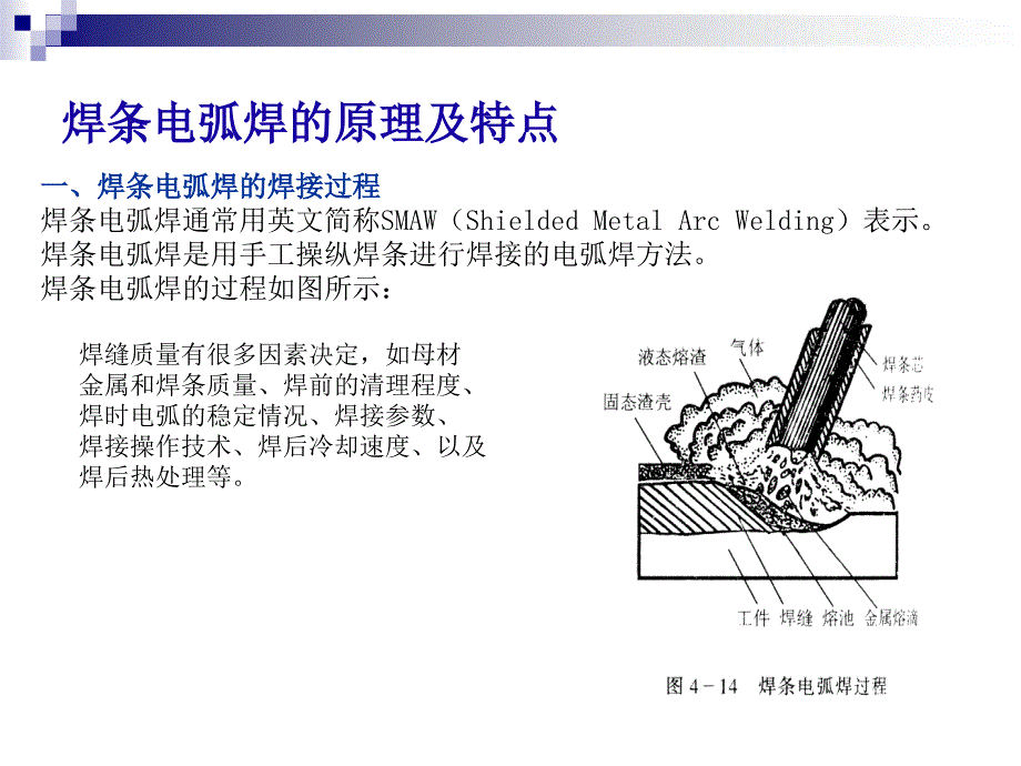 手工电焊工艺_第2页