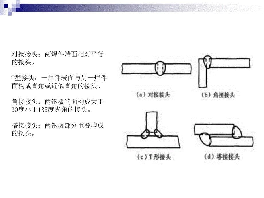 手工电焊工艺_第5页