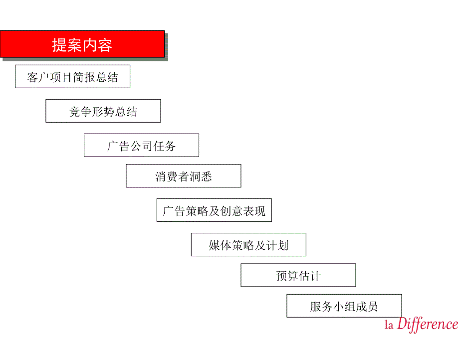 广告媒体策略及创意表现_第1页