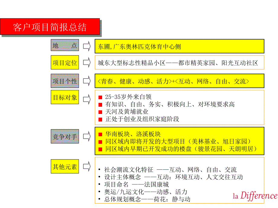 广告媒体策略及创意表现_第2页