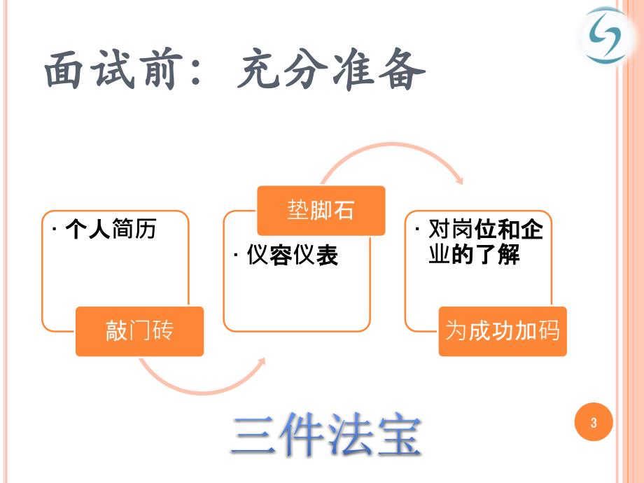 如何给面试官留下好的印象课件_第3页