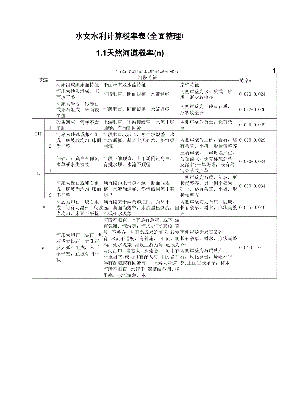 水文水利计算糙率表(全面整理)_第1页