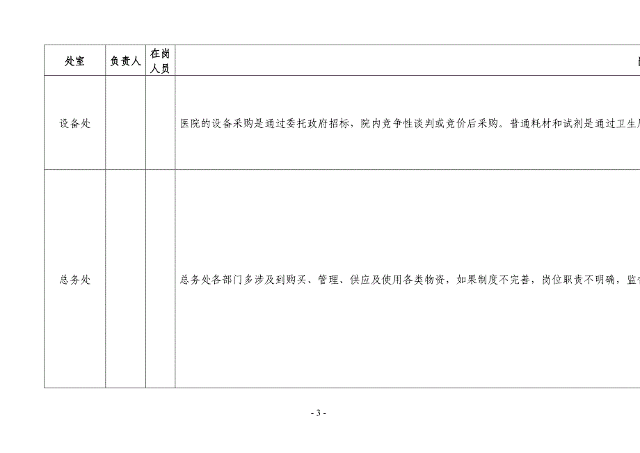 医院各科室廉政风险点汇总表.docx_第3页